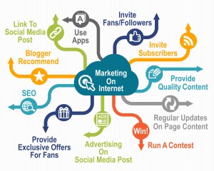 internet-marketing1